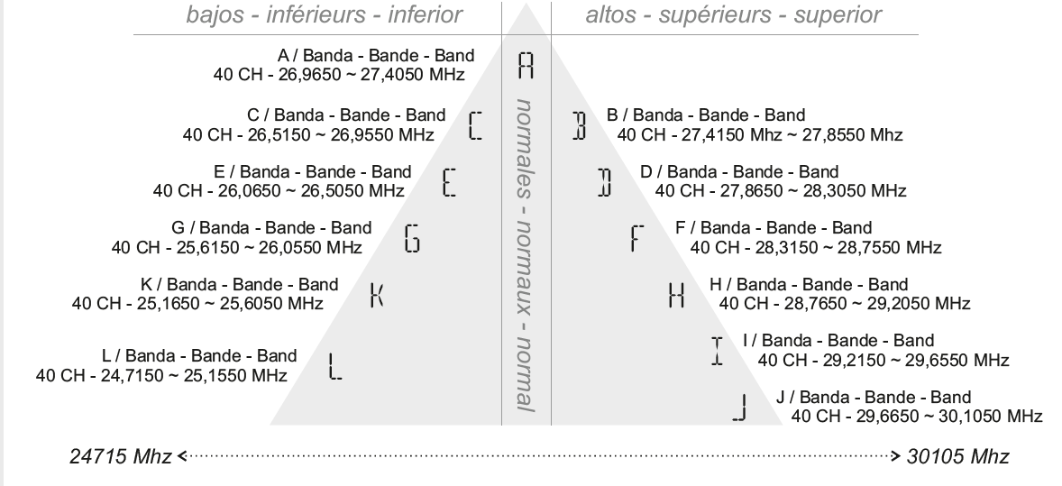 12 band chart