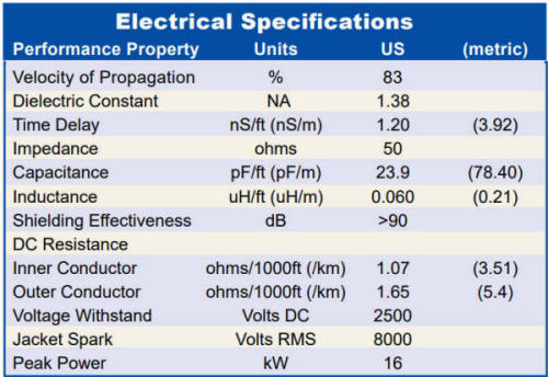 LMR-400UF Electrical Specifications
