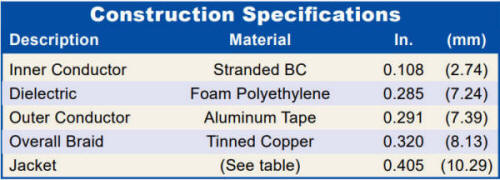 Construction Specifications