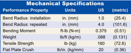 mechanical Specifcations
