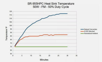 Temperature Chart