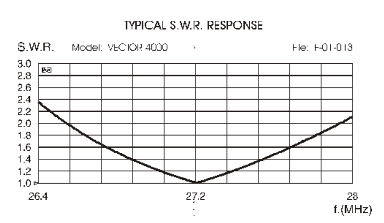 SWR Graph