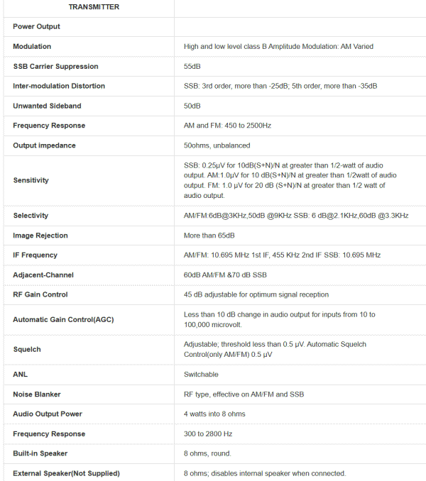 Specifications Transmitter