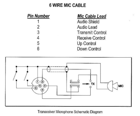 Mic wiring diagram